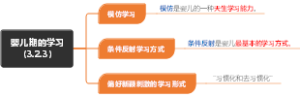 婴儿期的学习（3.2.3）