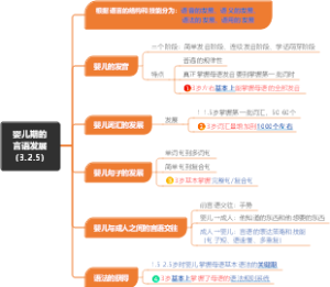 婴儿期的言语发展（3.2.5）