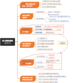 幼儿期的游戏（3.3.1）