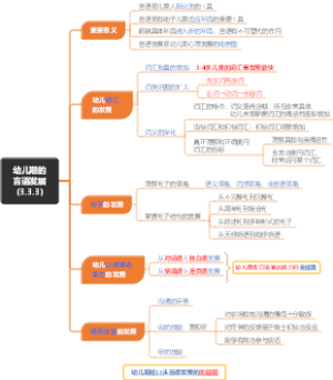幼儿期的言语发展（3.3.3）