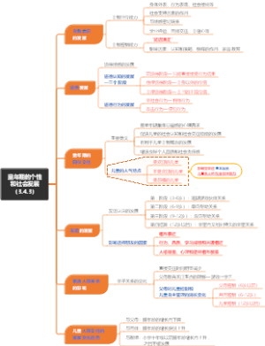 童年期的个性和社会发展（3.4.3）