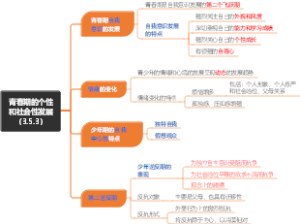 青春期的个性和社会性发展（3.5.3）