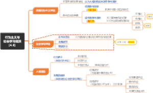 行为主义与社会学习流派（4.8）