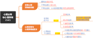 心理正常与心理异常（5.2）