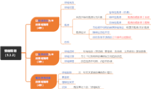 情绪障碍（5.3.2）