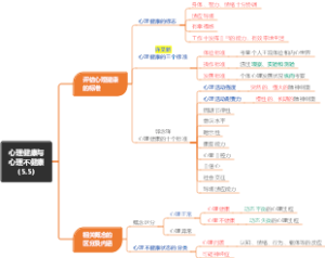 心理健康与心理不健康（5.5）