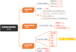 应激及相关问题评估（3.3）