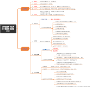 心理咨询专业伦理的主要原则和议题（4.2）