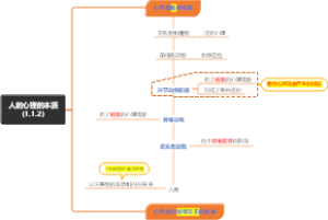 人的心理的本质（1.1.2）