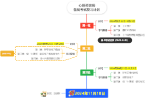 心理咨询师备战考试复习计划