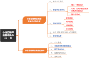 心理咨询师的基本条件（6.1.3）