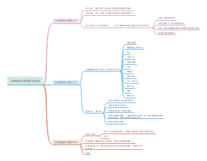 积极关系在教育中的运用