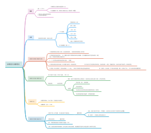 品格优势与美德理论