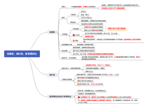 2020年cpa《税法》城建税、烟叶税、教育费附加