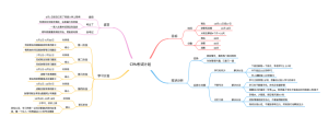CPA考试计划