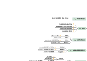 SQL必知必会精华版