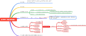 读书笔记《财富自由之路》
