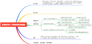 读书笔记：《卧底经济学4：世界经济运行的真相》