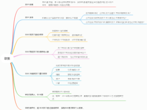 读书笔记：《联盟》