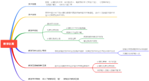 读书笔记：《数学之美》