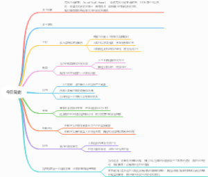 读书笔记：《今日简史》