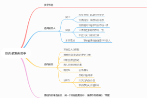 投资最重要的事