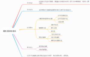 读书笔记：《随机漫步的傻瓜》