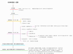 读书笔记哈佛中国史3·唐朝