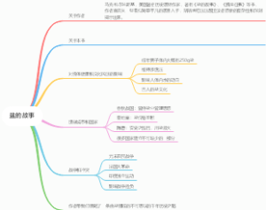 读书笔记：《盐的故事》