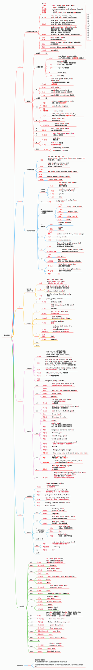 元音