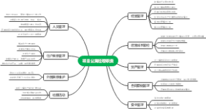 长租公寓店长职责