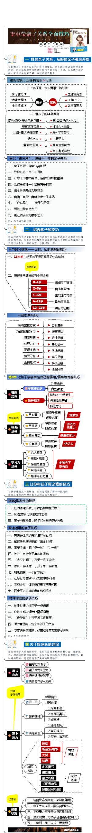 No.003《李中莹亲子关系全面技巧》全书导图