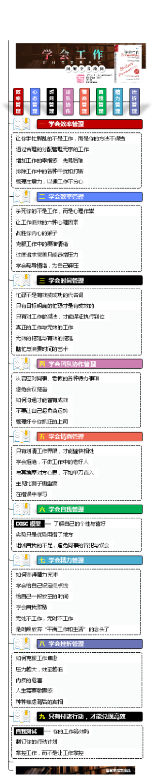 《学会工作》全书导图