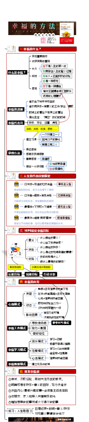 《幸福的方法》全书导图