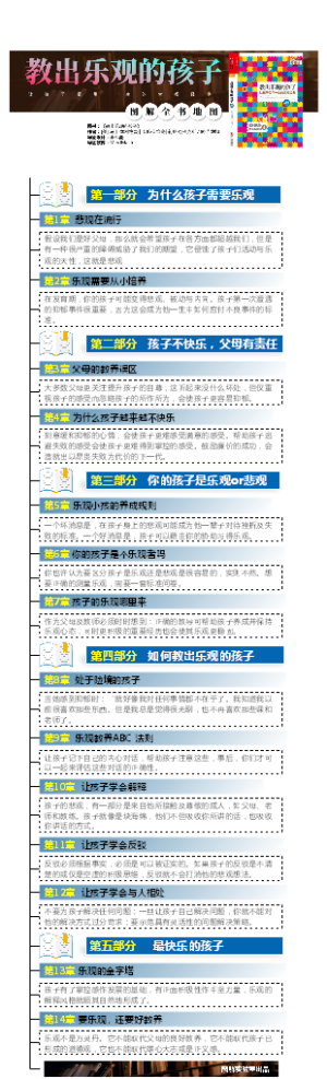 《教出乐观的孩子》全书导图