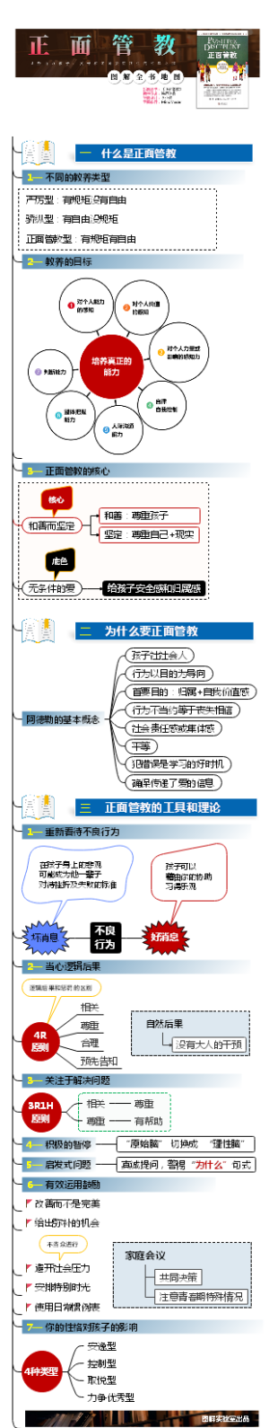 《正面管教》全书导图