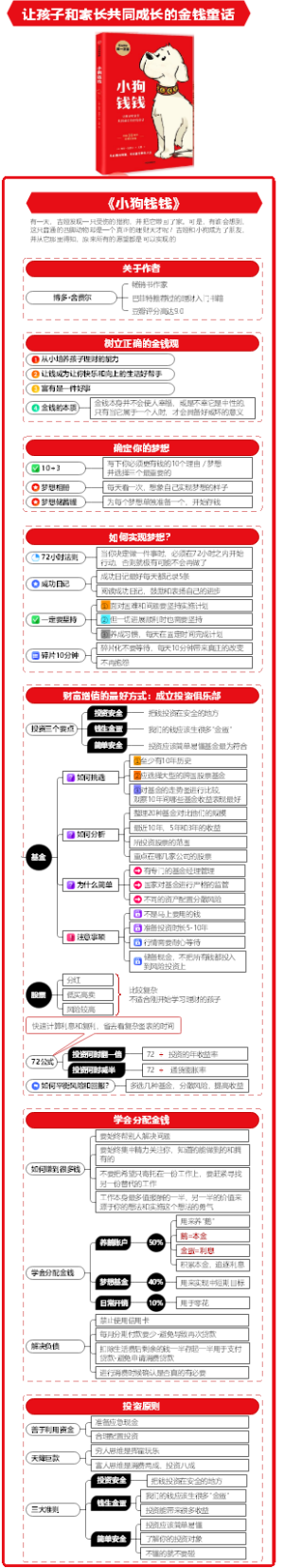《小狗钱钱》导图笔记