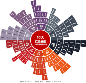 《借势》128条黄金法则
