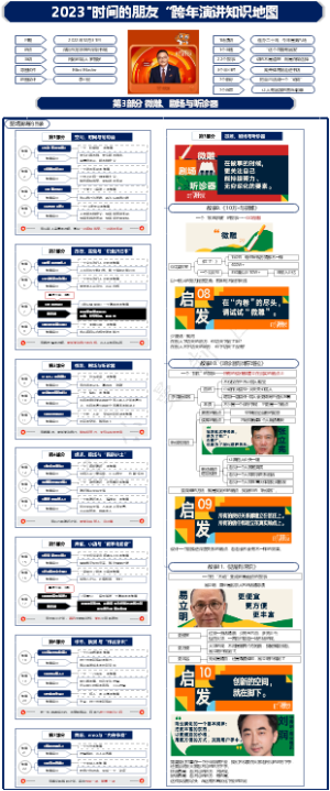 2023罗胖跨年演讲《时间的朋友》第3部分