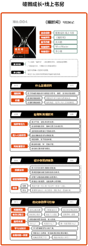 No.004《暗时间》横版·竖版拆书图解