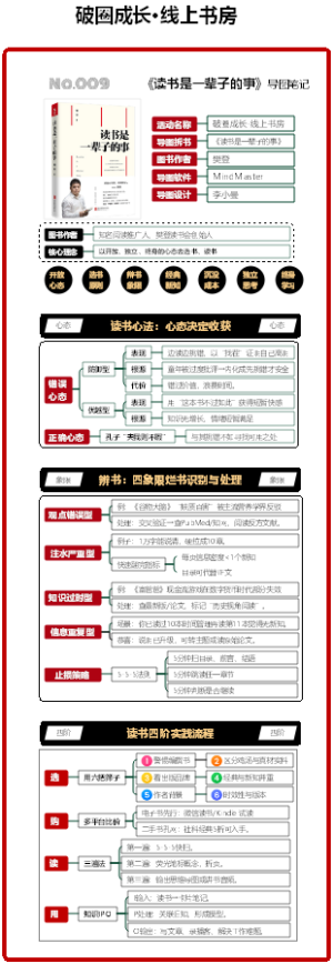 No.009《读书是一辈子的事》横·竖版拆书图解