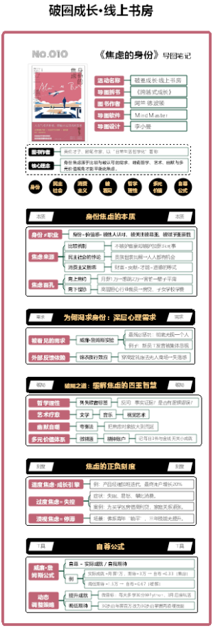 No.010《身份的焦虑》横·竖版拆书图解