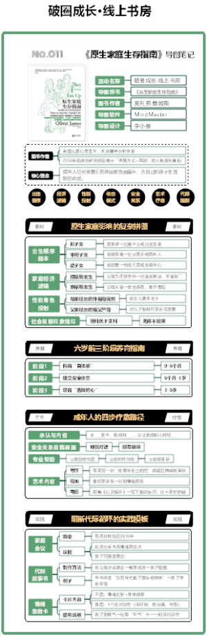 No.011《原生家庭生存指南》横·竖版拆书图解