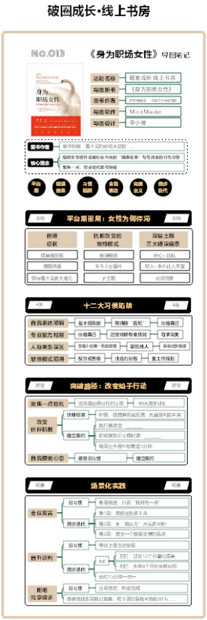No.012《身为职场女性》横·竖版拆书图解