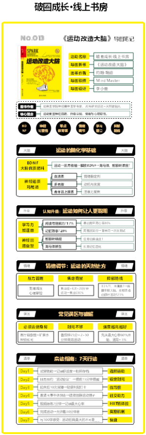 No.013《运动改造大脑》横·竖版拆书图解