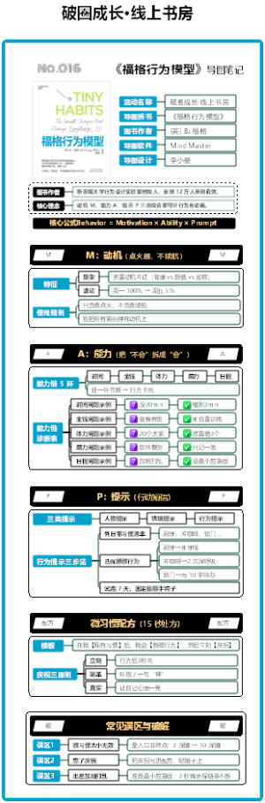 No.016《福格行为模型》横·竖版拆书图解