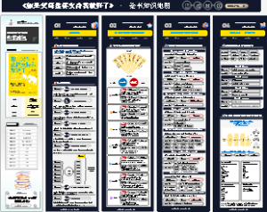 《如何父母这样支持我就好了》全书知识地图