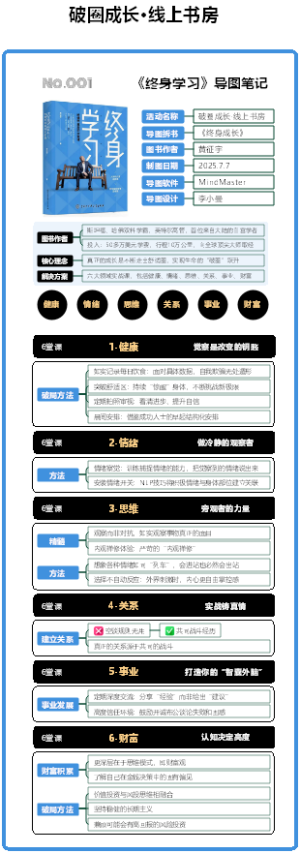 《终身学习》拆书图解