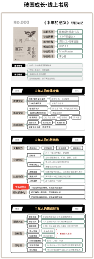 《中年的意义》拆书图解