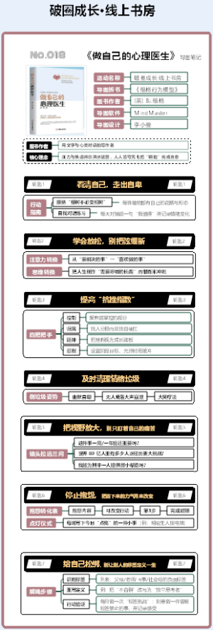 No.018《做自己的心理医生》拆书图解
